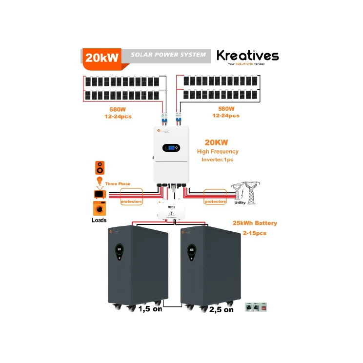 Lithium Solar Systems